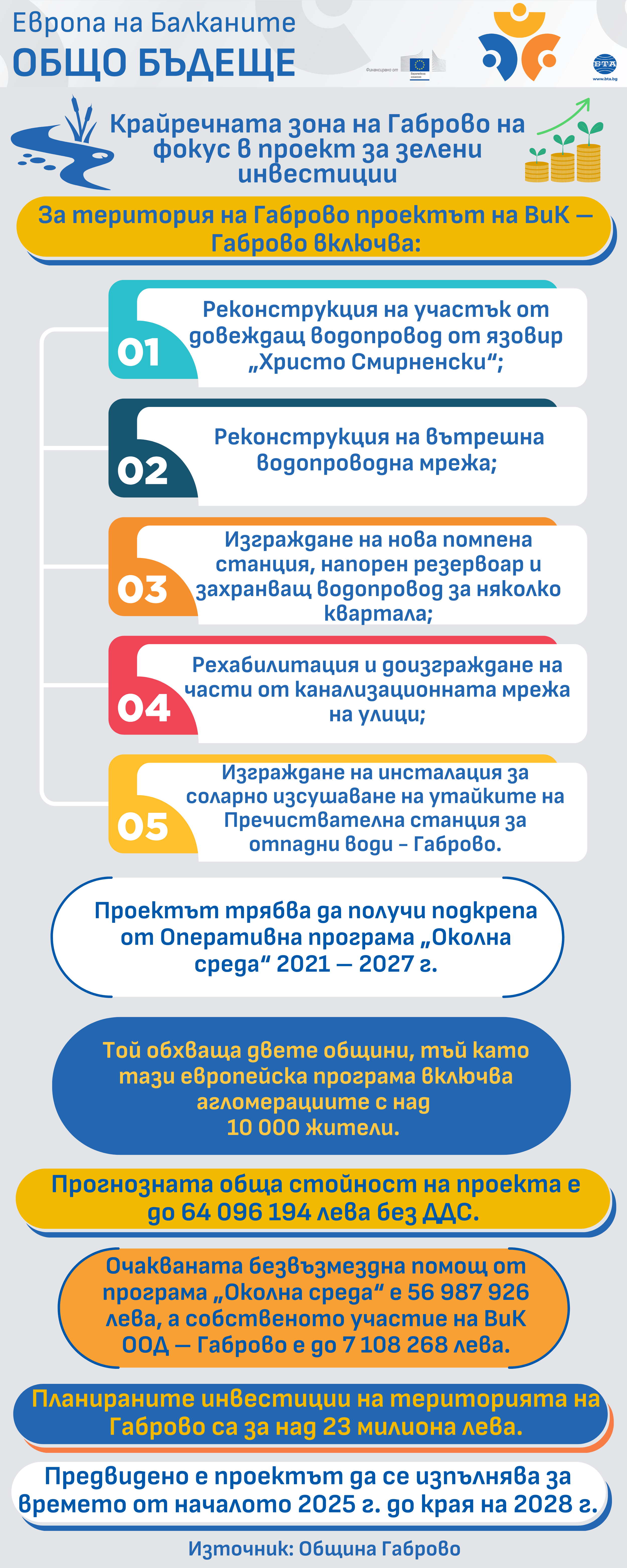 Европа на Балканите Общо Бъдеще - Крайречната зона на Габрово на фокус в преокт за зелени инвестиции