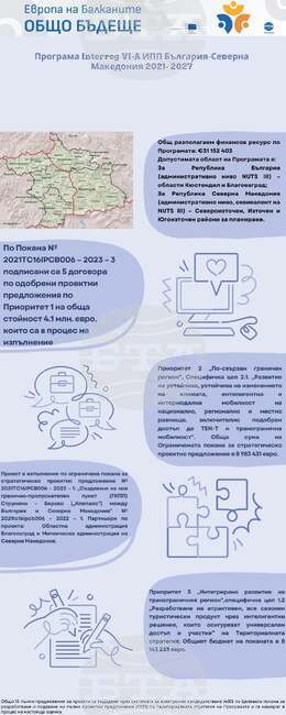 Европа на Балканите Общо Бъдеще - Програма Interreg VI-A ИПП България - Северна Македония 2021-2027