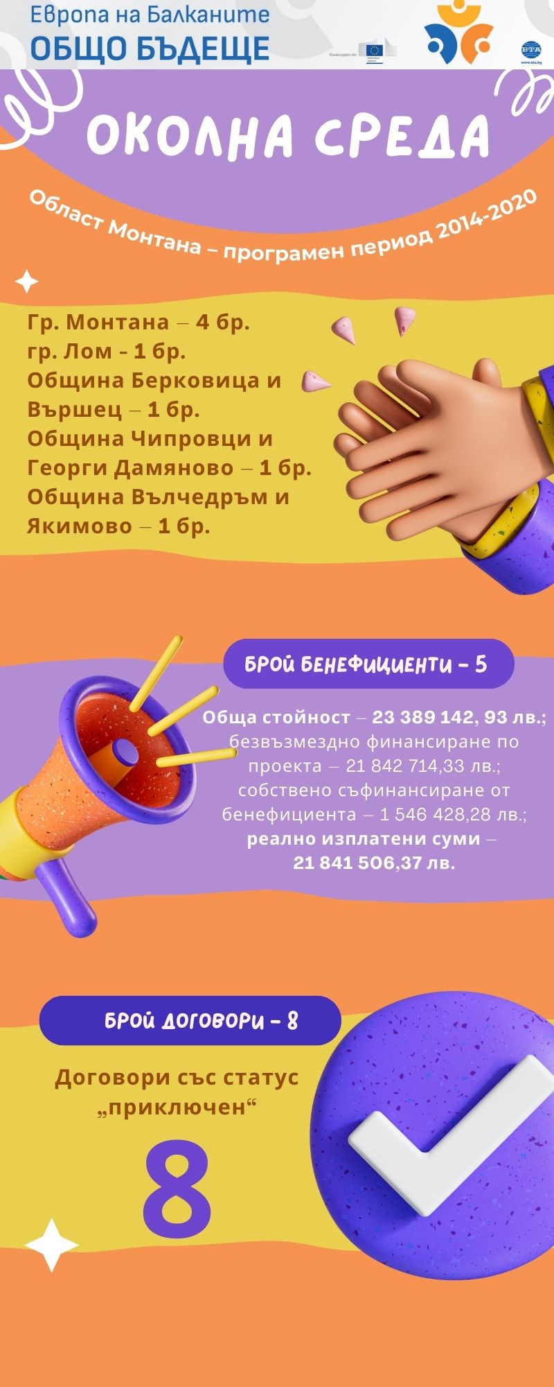 Европа на Балканите Общо Бъдеще Област Монтана - Програмен период 2014-2020