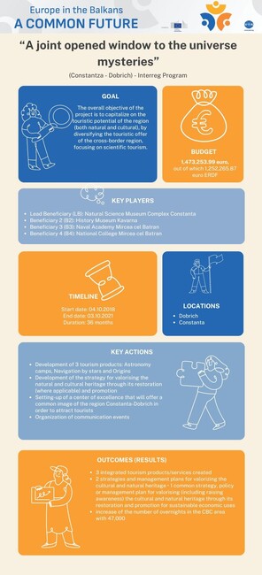 Europe in the Balkans Common Future - Project "Joint Open Window to the Mysteries of the Universe" ENG