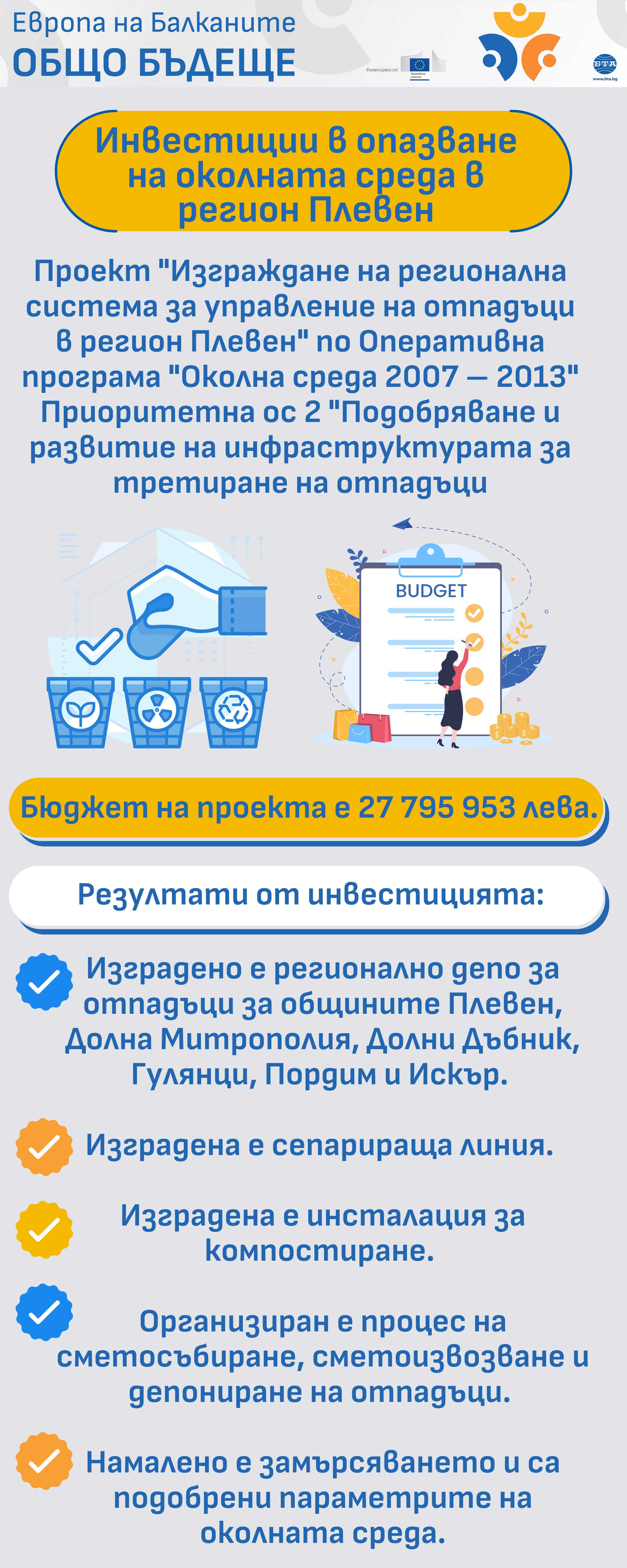 Европа на Балканите Общо Бъдеще - Инвестиции в опазване на околната среда в регион Плевен