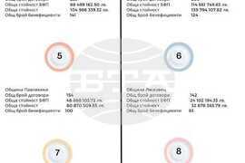 Европа на Балканите Общо Бъдеще - Проекти Област Велико Търново