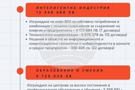 Европа на Балканите Общо Бъдеще - Област Сливен Национален план за въстановяване и устойчивост