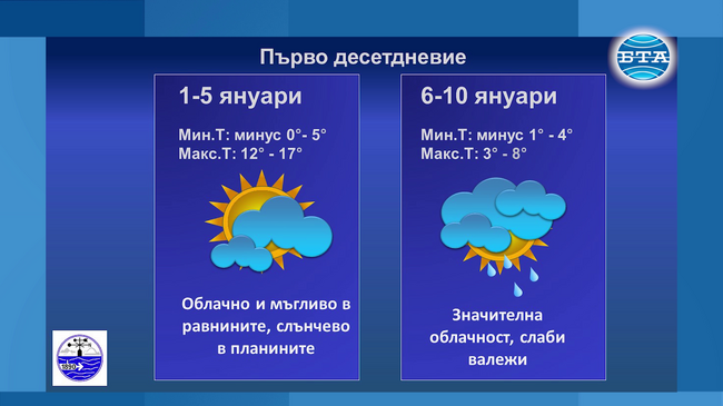 Най-ниските температури през януари у нас ще са между минус 12 и минус 7 градуса, а най-високите - между 13 и 18 градуса