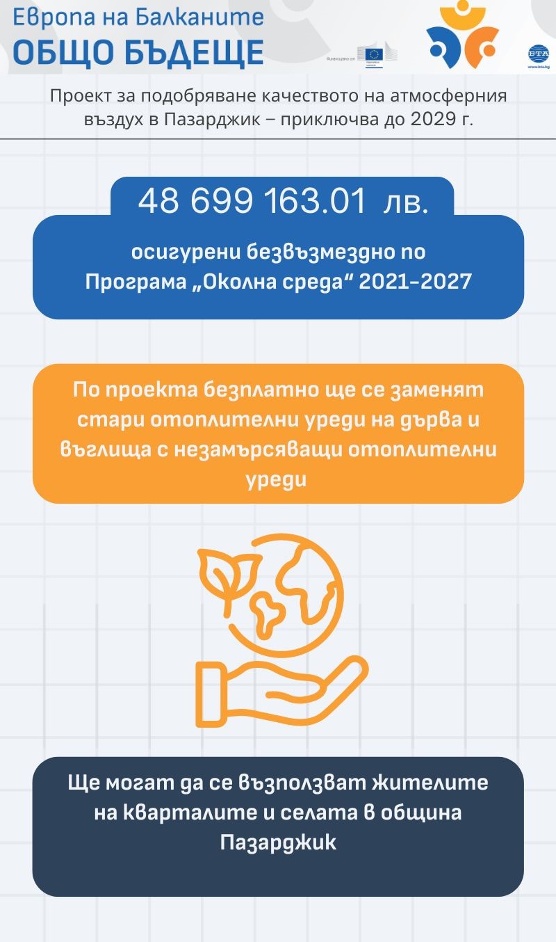 Европа на Балканите Общо Бъдеще - Проект за подобряване качестово на атмосферния въздух в Пазарджик
