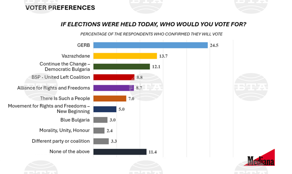 About 30% of Electorate Likely to Cast Vote in Oct. 27 Elections, Lowest Turnout since 1989