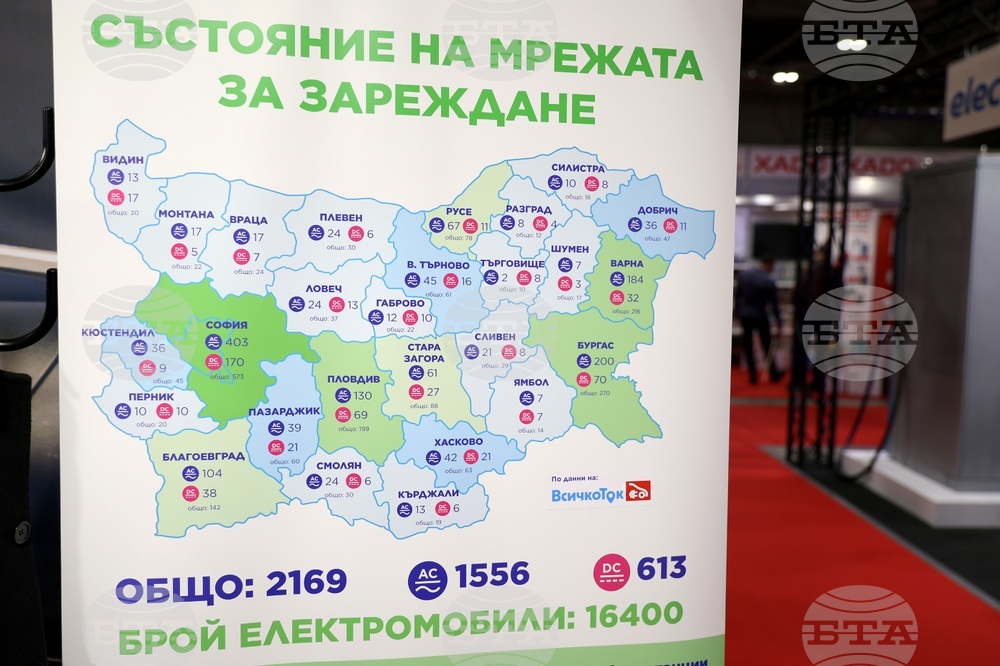 „Автосалон София 2024“ - автомобилно изложение