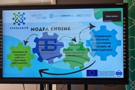 Асоциация за развитие на София - обучителна програма