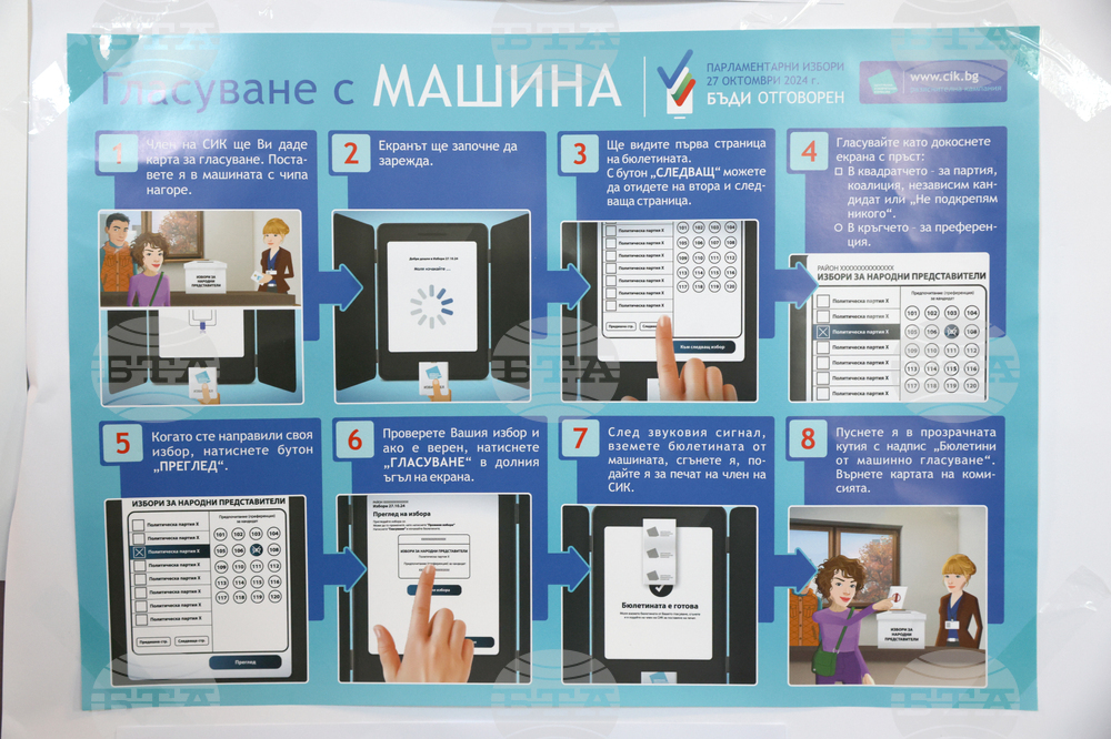 Парламентарни избори - гласуване