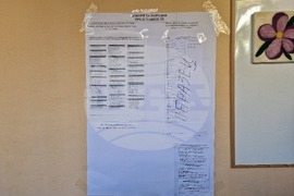 Разград - избори - гласуване