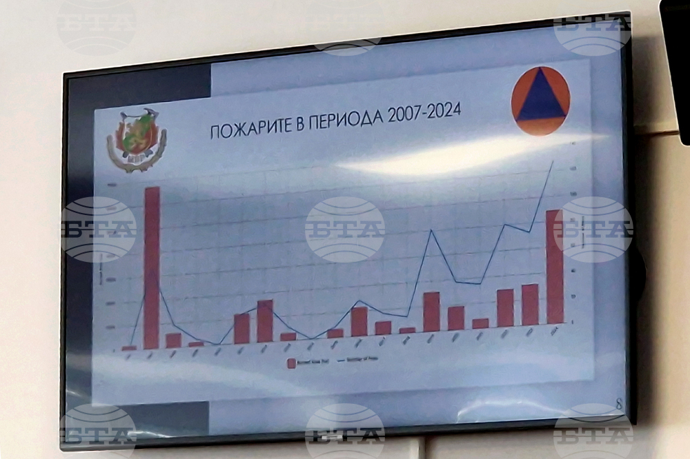 Самоков - НСОРБ - ПК по обществен ред, безопасност на движението и защита от бедствия - заседание