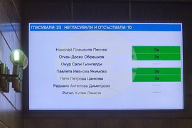 Разград - Общински съвет - заседание