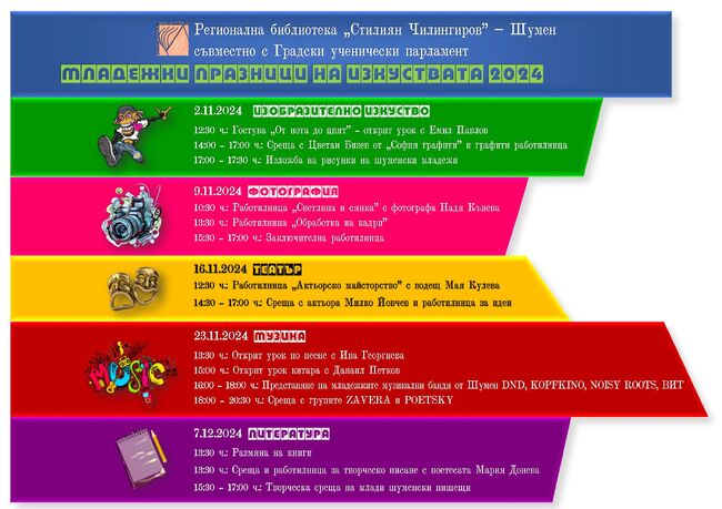 Младежки празници на изкуствата в Шумен