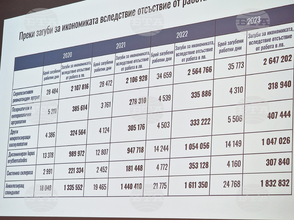 Ревматологични заболявания - пресконференция