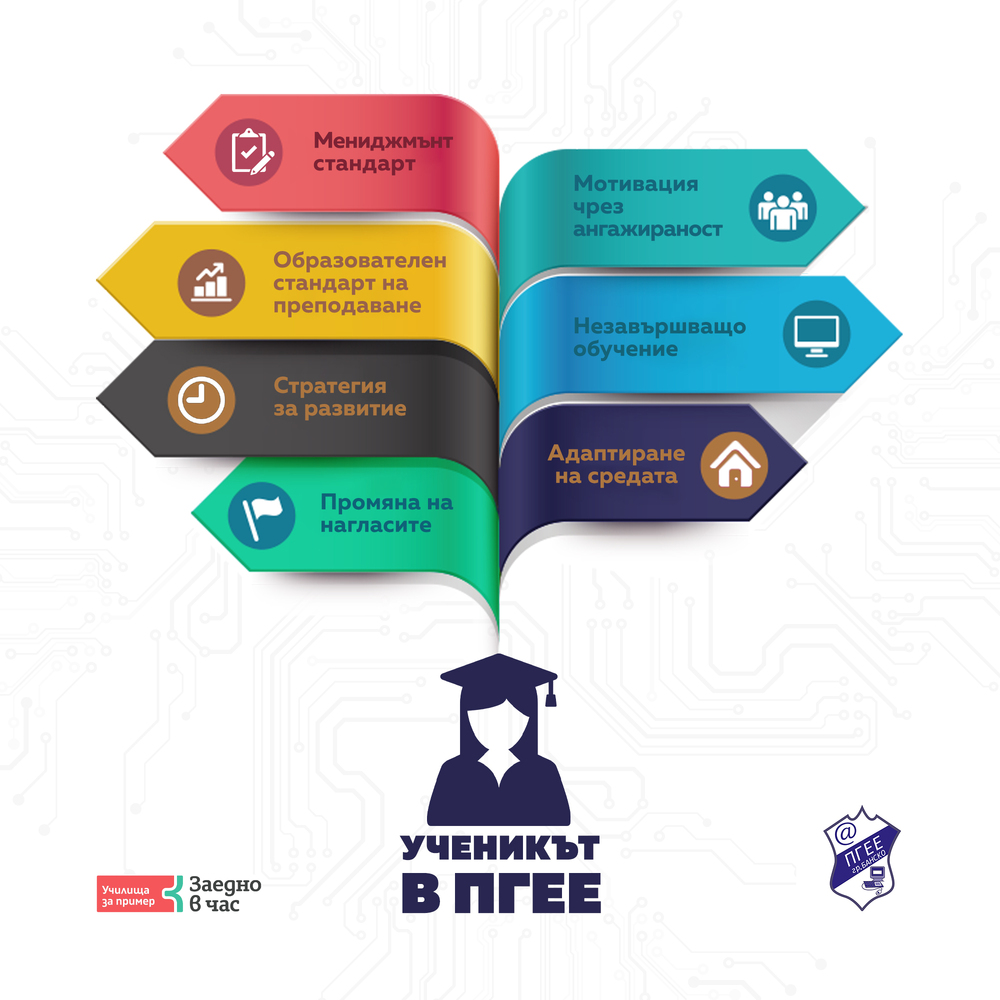 Община Банско: Нов подход към образованието в ПГЕЕ – гр. Банско